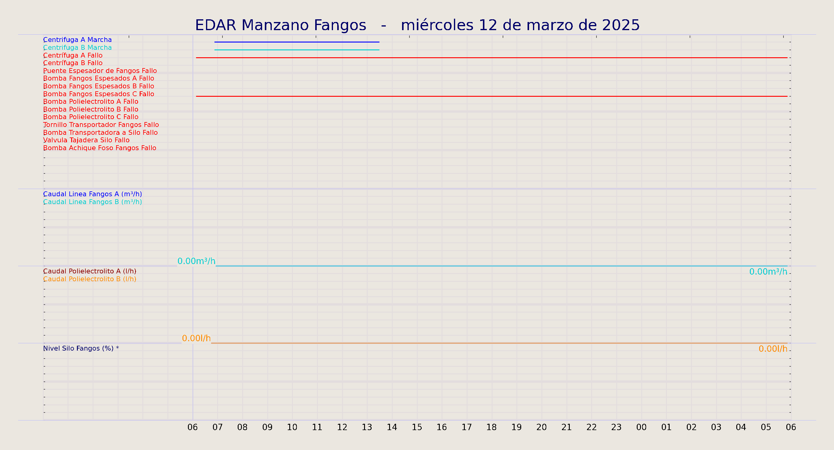 ../../imagenes/vid/2025/EDAR Manzano Fangos/2025-03-12 EDAR Manzano Fangos.png